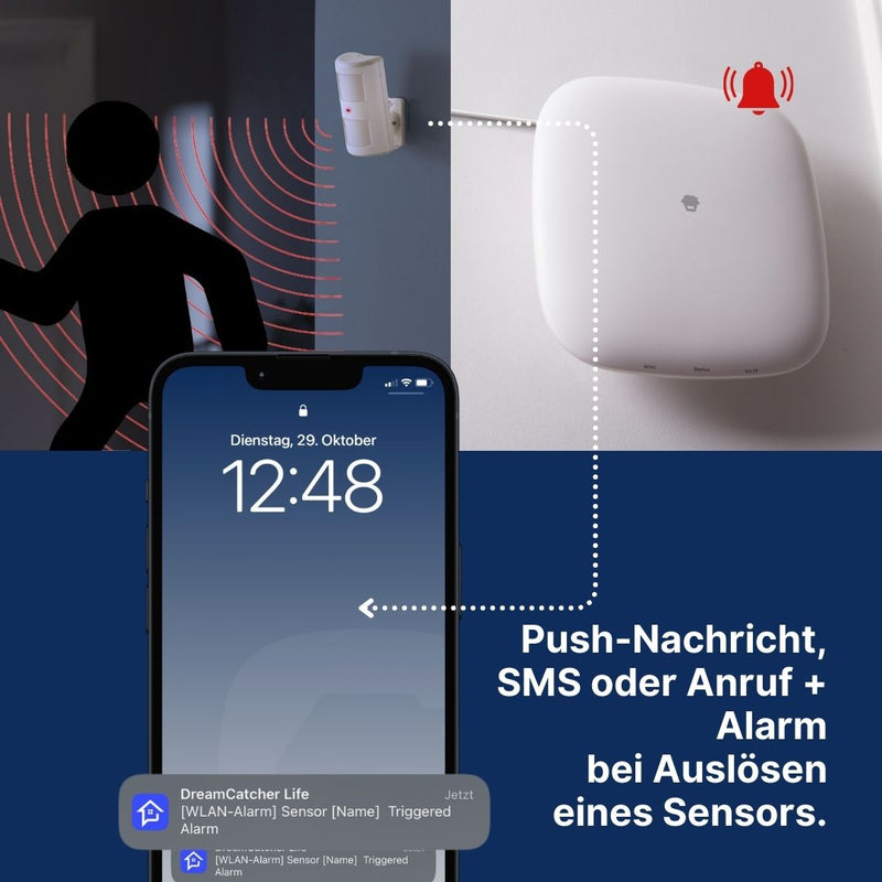 WLAN + 4G Alarm System LTE-400: Smart, schick und intuitiv