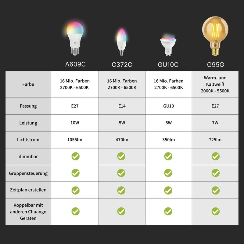 Bombilla inteligente Edison Vintage - Pack triple