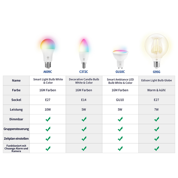 Sistemas de iluminación inteligente - Blog Goian