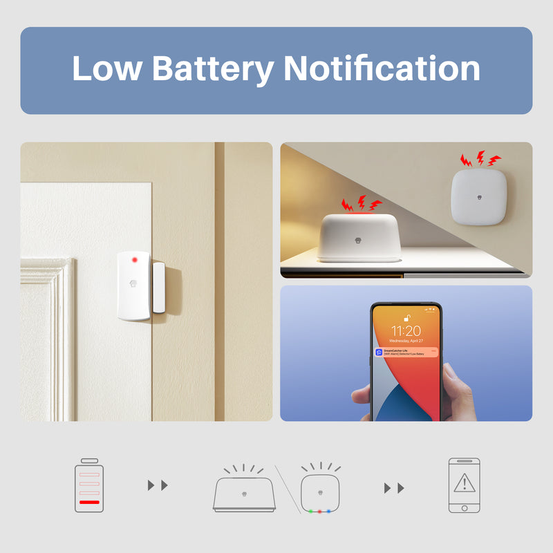 Chuango Smart Home wireless Wifi Bewegungsmelder Sicherheit Indoor Detektor Alarm Sicherheitszubehör Tür Fenstersensor