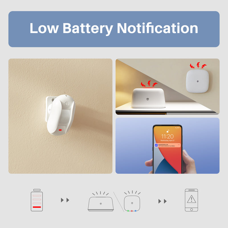Chuango Smart Home wireless Wifi Bewegungsmelder Sicherheit indoor Detektor low Battery Notification 